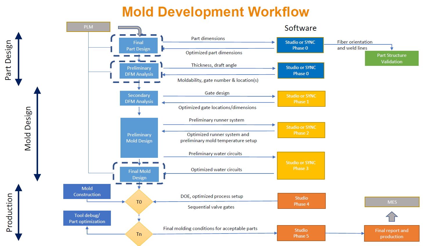 The Complete Guide to Acrylic Injection Molding - YonLion Mould